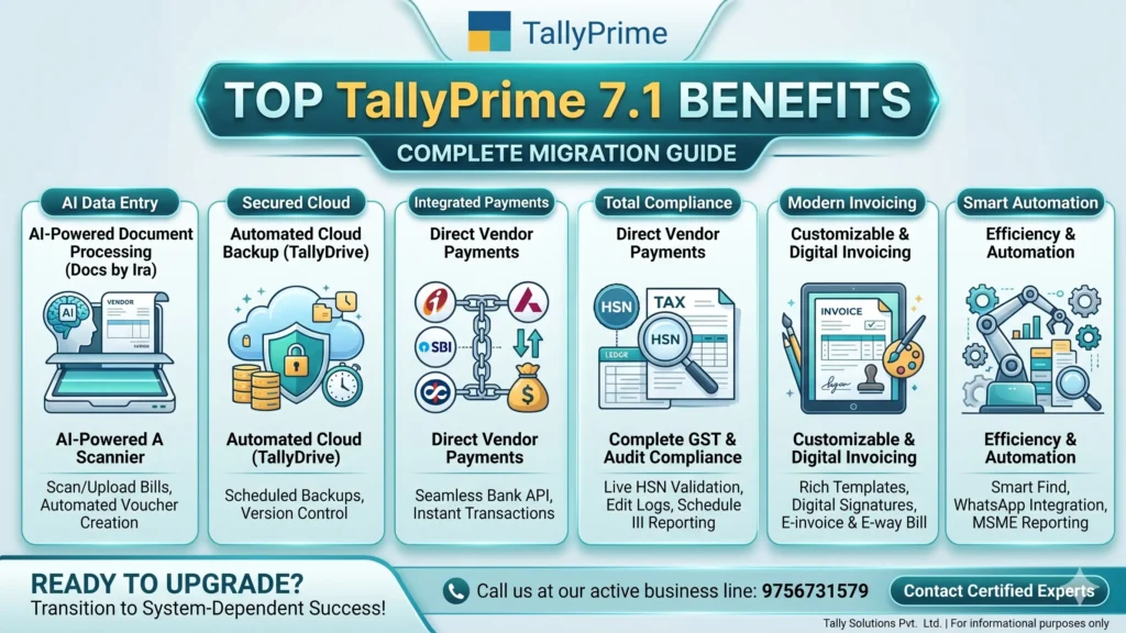 TallyPrime 7.1 Benefits